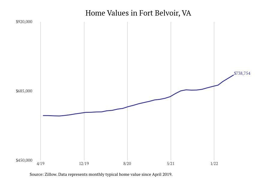 #26. Fort Belvoir